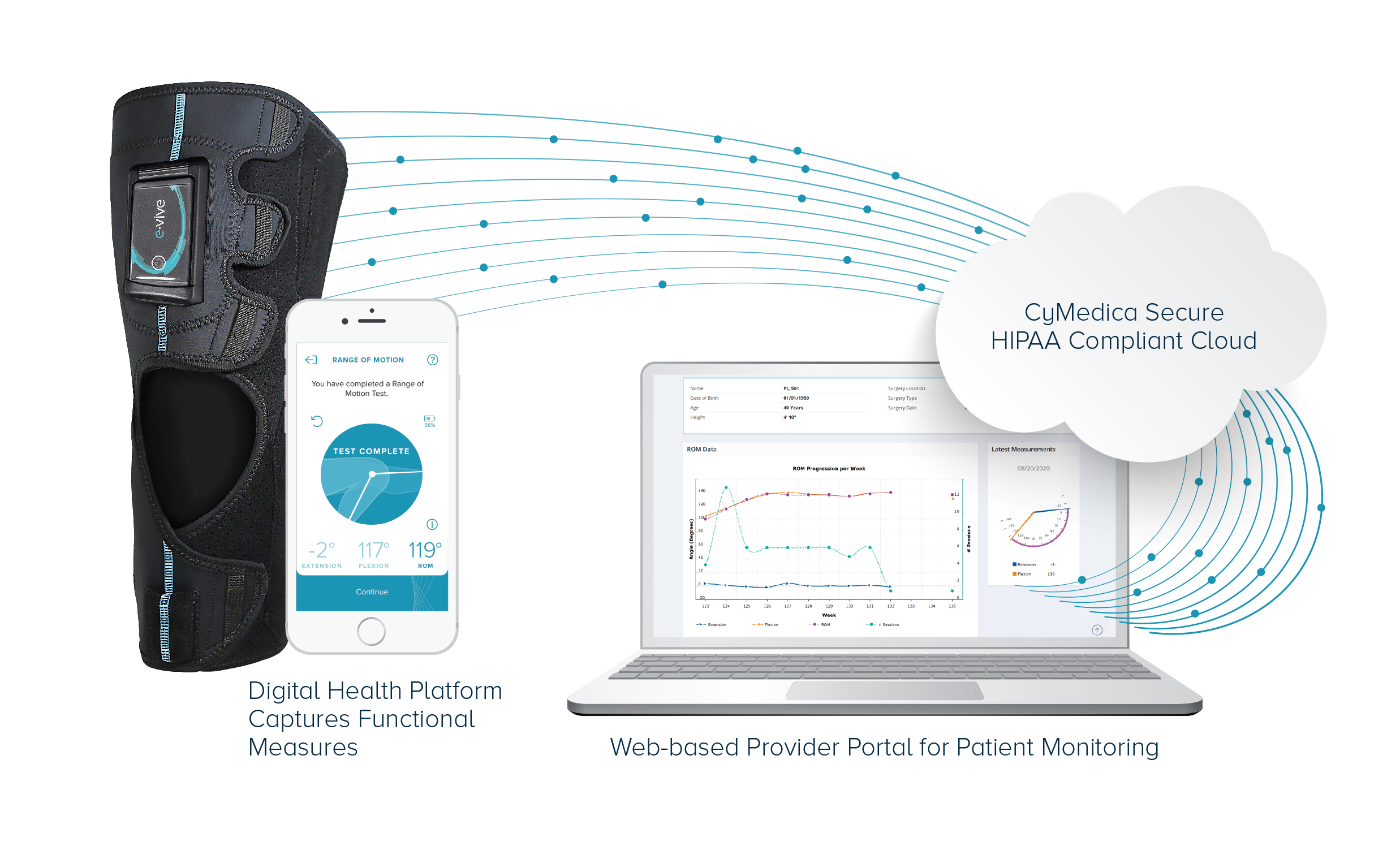 Vive Remote Patient Monitoring